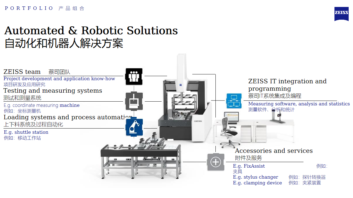 蔡司自動化解決方案 蔡司自動化解決方案