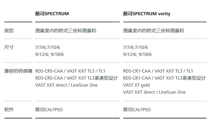 蔡司三坐標(biāo) 蔡司三坐標(biāo)